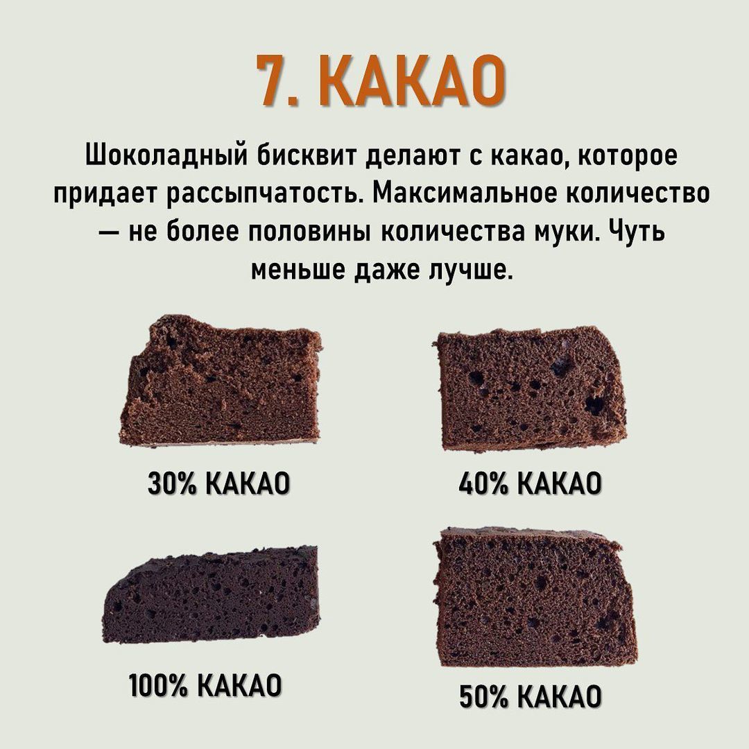 Прочитайте текст классический бисквит расположенный справа. Схема шоколадного бисквита. Пропорции на шоколадный бисквит. Шоколадный бисквит на какао. Идеальный бисквит пропорции.